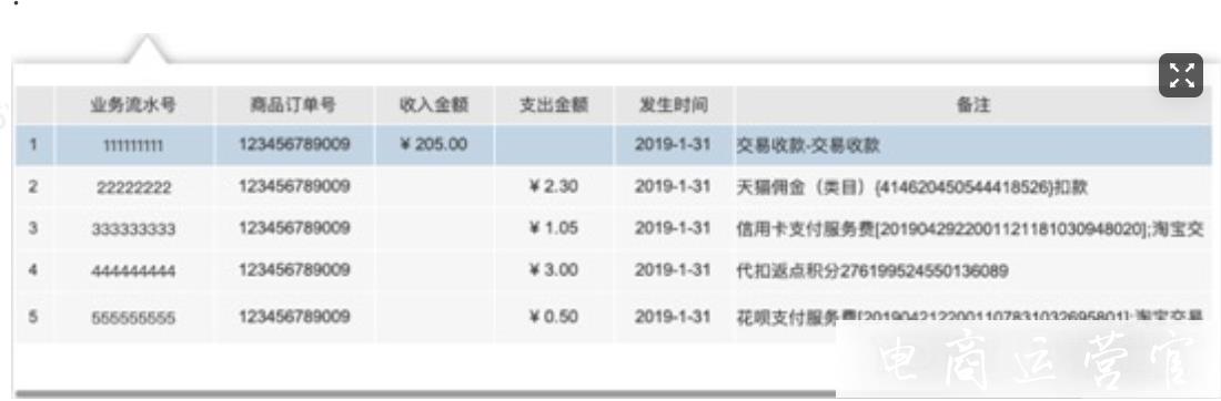 開網(wǎng)店如何用萬里牛對賬?萬里牛ERP財務(wù)對賬功能介紹